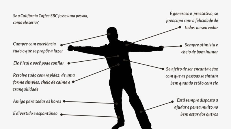Brand Persona